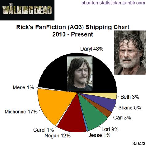 ao3 the walking dead